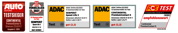 Testlabel Sommerreifen 2025